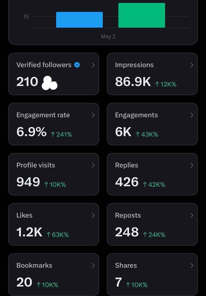 lobistars🇳🇬 tweet media