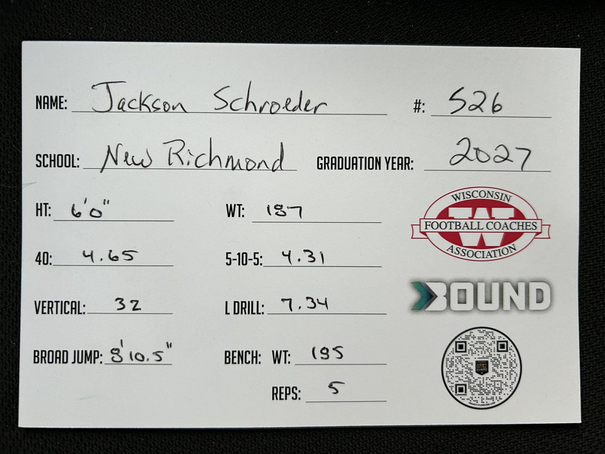 JacksonSch59095's tweet photo. Had a great time at the @wifca had a ton of fun competing with kids from around the state and meeting multiple coaches!
@CoachSipple @CoachMZweifel @CoachLarsonNR @TravisBOUND @PrepRedzoneWI @TraeTetzlaff @joewags46 @CoachMylesT @nick20lee @CoachJRSchiff https://t.co/df3MxUwX0z