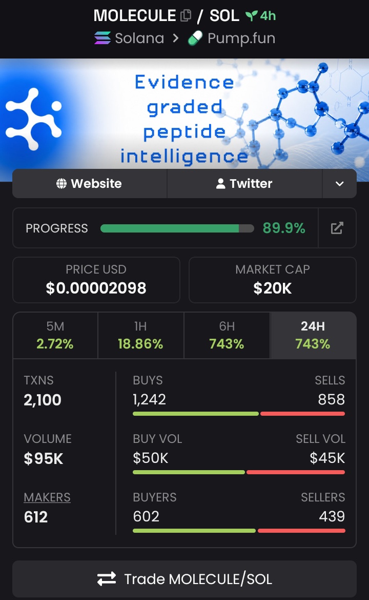 Double_Elevenn1's tweet image. Took a small bag of $MOLECULE

An AI platform that creates and analyzes peptide molecules (short chains of amino acids) to generate research-backed insights.

CA: 6qj8xMoawq6syZ74bW36FS9N8prmfGsKaB7hrQpopump

#NFA #DYOR