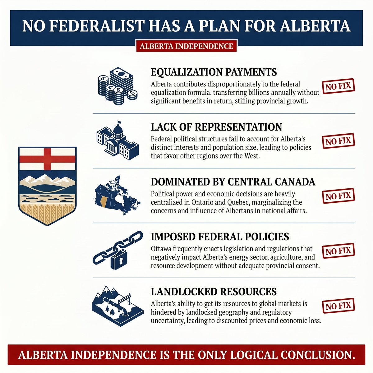 Rise Of Alberta tweet media