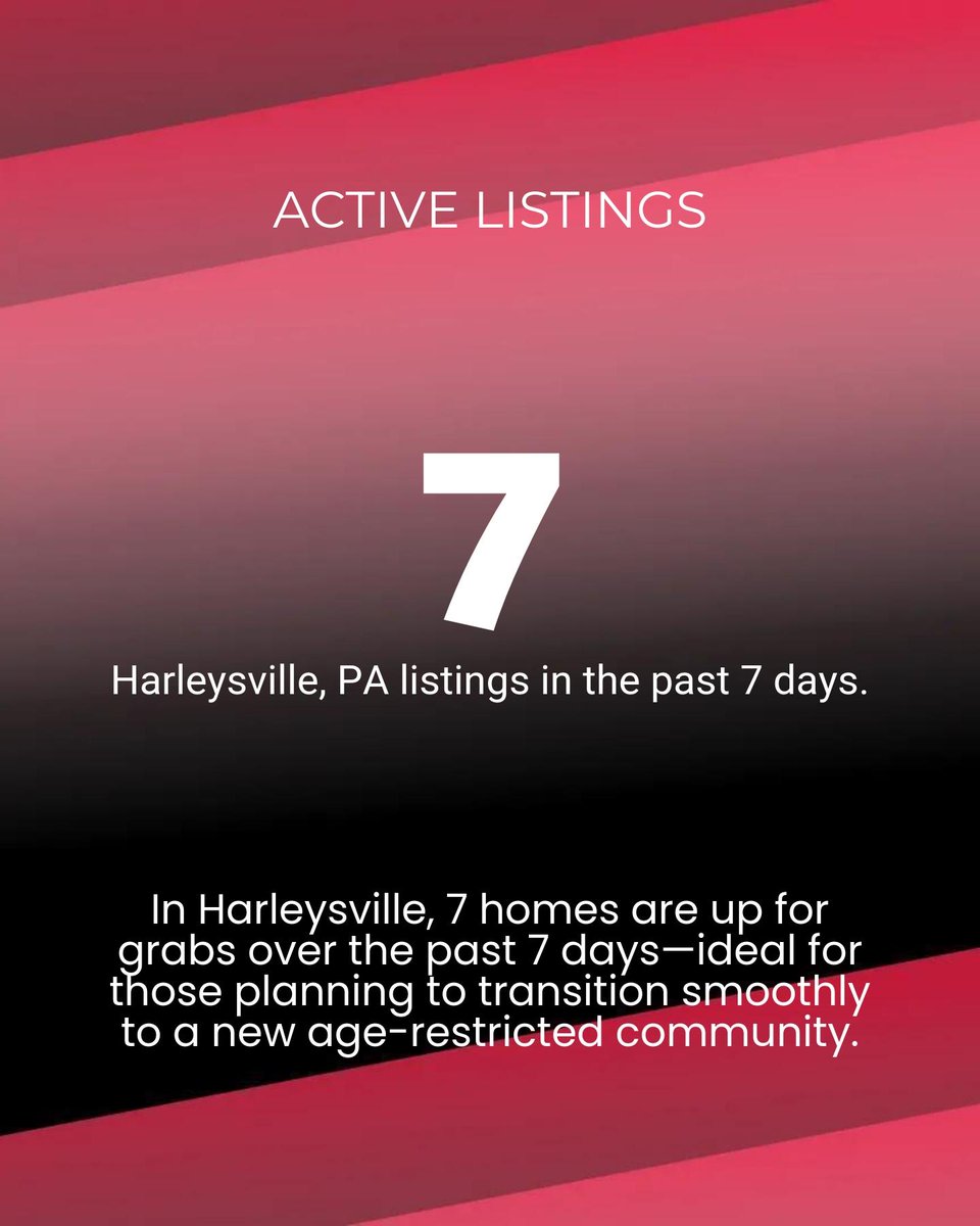RJTSellsHomes's tweet image. Ready to downsize in Harleysville? 🏡
• 7 homes for sale (~$750K)
• 28 days avg to sell
• $208/sq. ft. 
• 14.3% relisted, perfect for negotiators!
We simplify selling your home and contents. Let’s chat!
#Downsizing #HarleysvilleRealEstate #SmoothMoves
