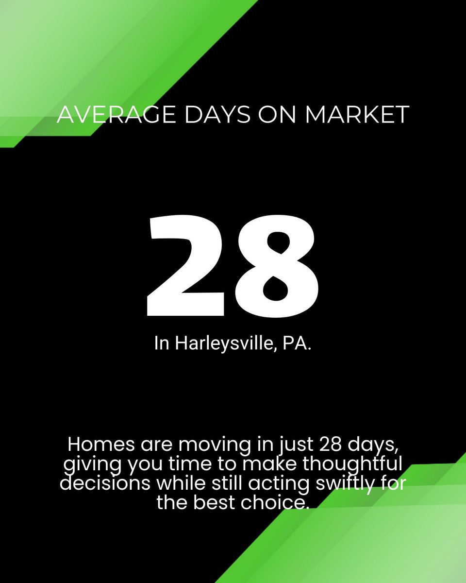 RJTSellsHomes's tweet image. Ready to downsize in Harleysville? 🏡
• 7 homes for sale (~$750K)
• 28 days avg to sell
• $208/sq. ft. 
• 14.3% relisted, perfect for negotiators!
We simplify selling your home and contents. Let’s chat!
#Downsizing #HarleysvilleRealEstate #SmoothMoves