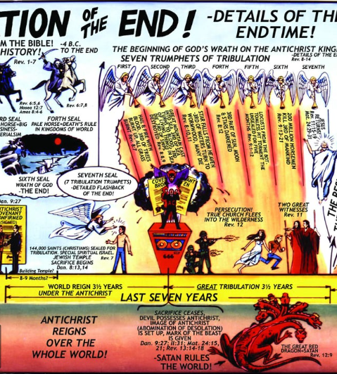 endtimefiles's tweet image. Quick crop: Daniel's 70th week — 7 years that begin with a deceptive covenant (Dan 9:27). First 3.5 years look like peace… then everything changes.

Full chart and breakdown pinned ↑

What current event feels like it could fit the "deceptive covenant" description?

#EndTimes