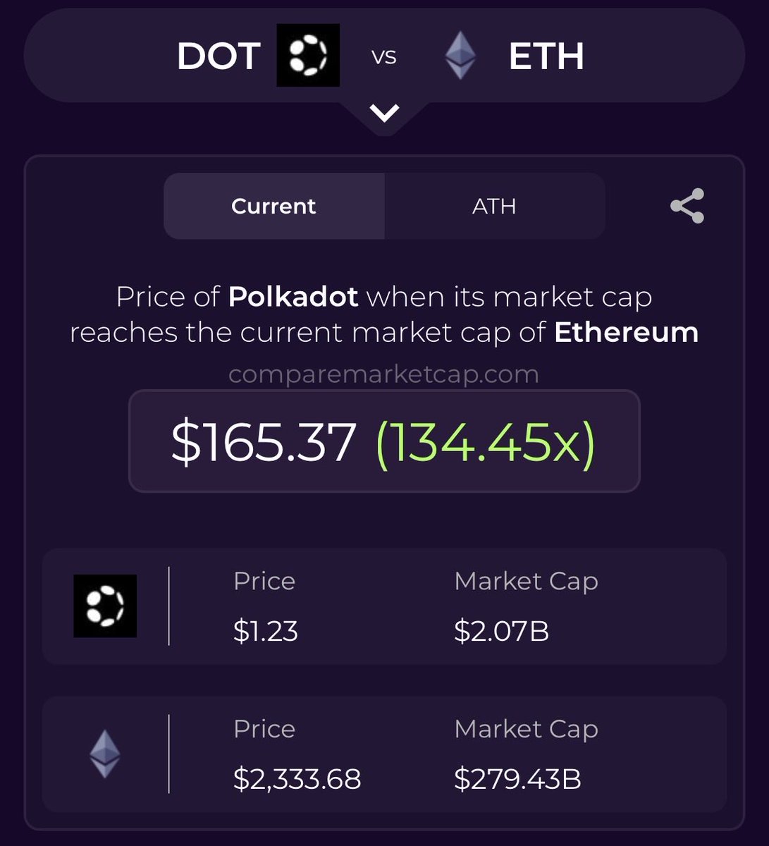 Alex $DOT 🐂⭕️ tweet media