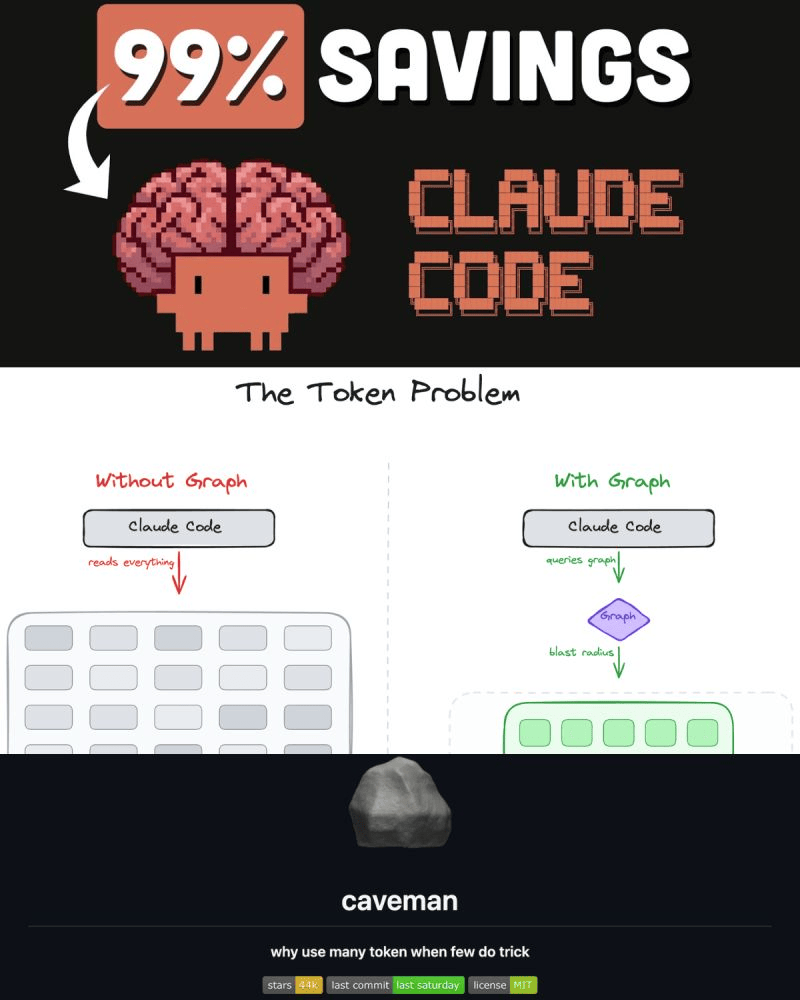 A fresh Claude session eats ~50,000 tokens.

Most have no idea why, or that it even happens.

System prompts. Skills. MCP servers. Memory files. All invisible overhead, reloaded every message.

If you're hitting limits, here are 5 open source tools you should know about...👇🧵
