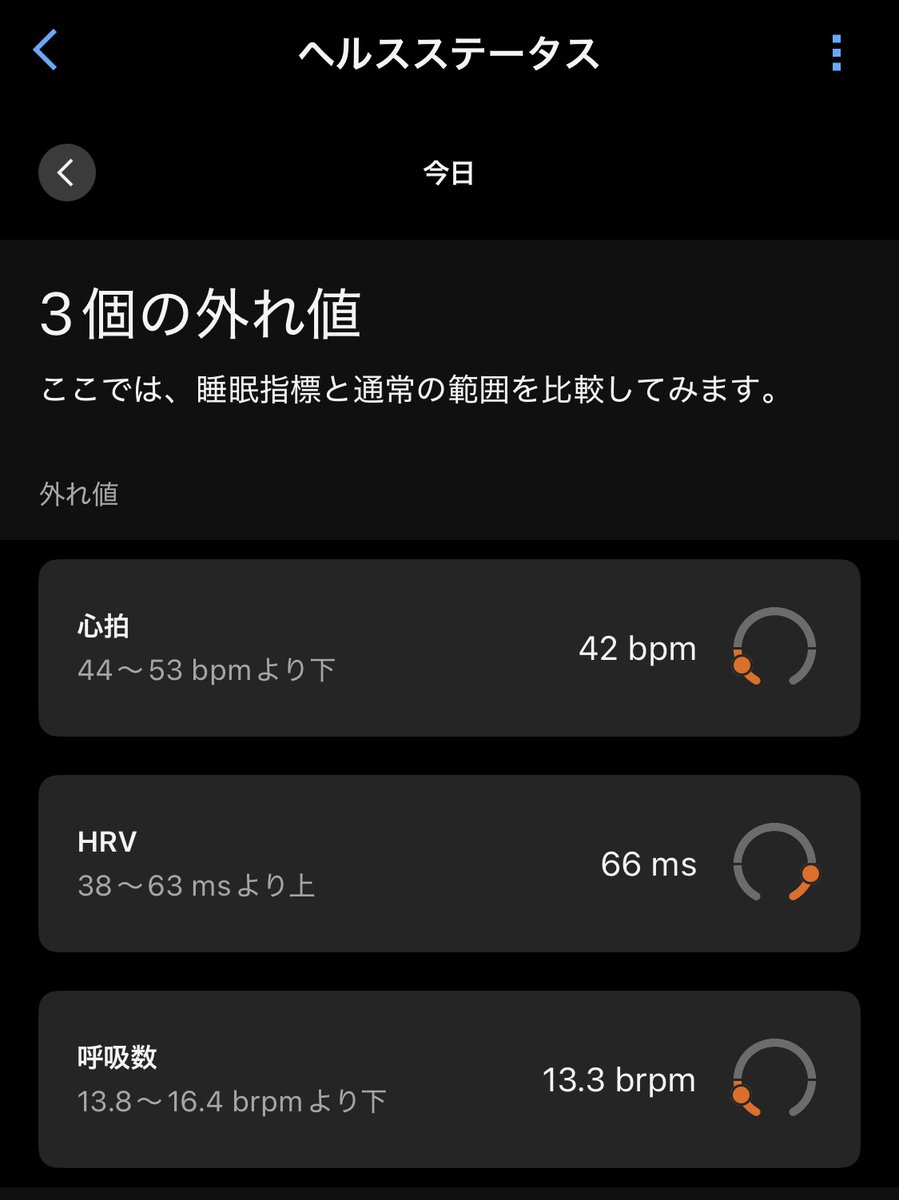 s_gushi's tweet image. Garminのヘルスステータスが3つも外れる値を出すなんて初めてだな

「HRV」は、高めで体調不調からの身体が回復中という解釈ができるけど、その他の「心拍」と「呼吸数」が下振れいるのは気になるね…🧐

#Garmin #ヘルスステータス