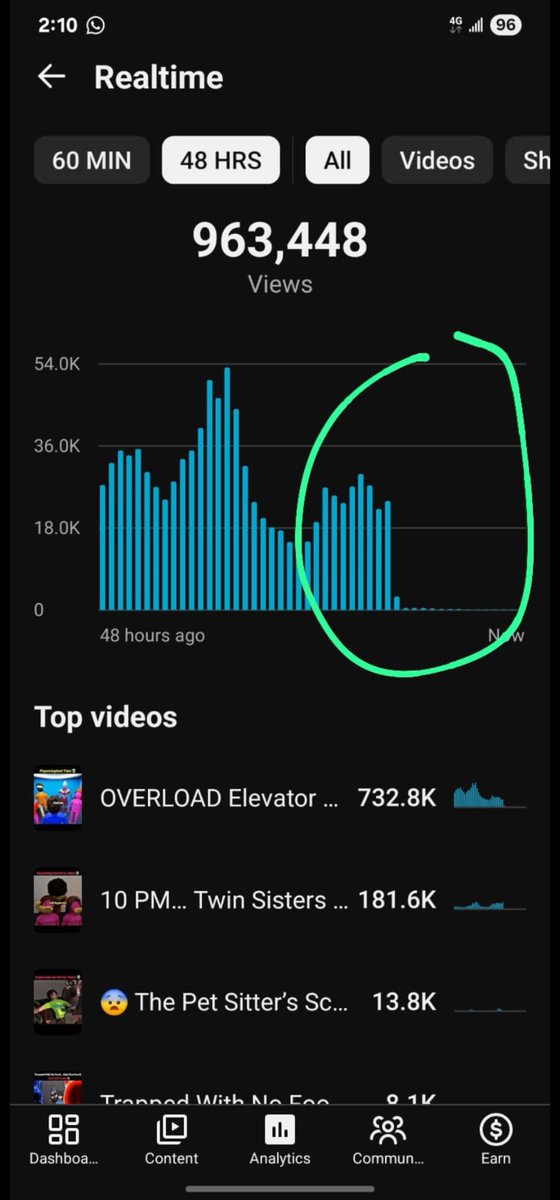 Dvgempire21's tweet photo. @TeamYouTube @YouTubeCreators 
Can you please tell me why this happened! It happened one week ago, my channel face the same problem. If anyone know how to fix this pls help me.... same this happened to my friend too. https://t.co/fIWLhUS5iO