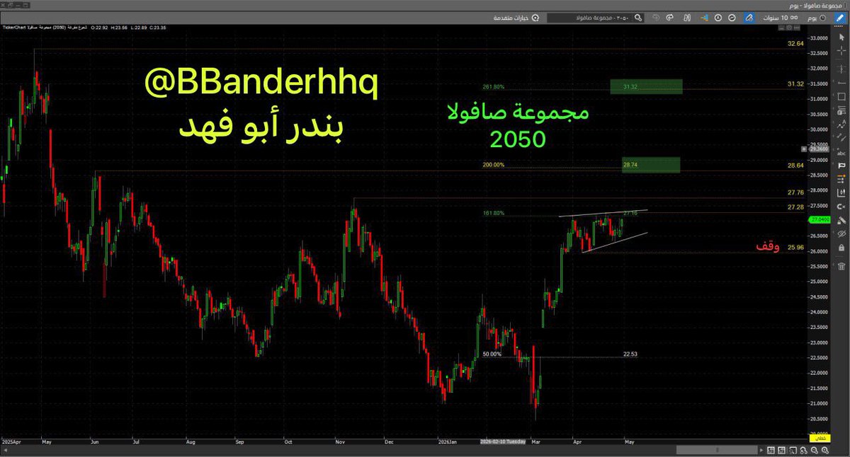 بندر أبو فهد tweet media