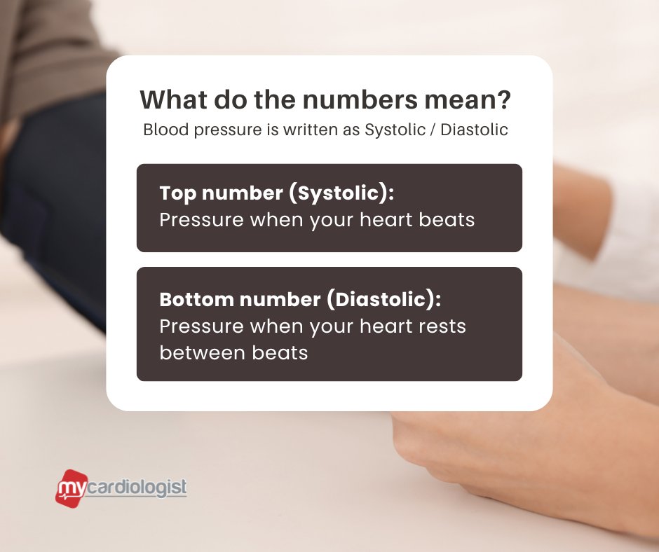 my_cardiologist's tweet image. Do you know your numbers? ❤️

Understanding your blood pressure is one of the most important steps you can take to protect your heart and stay ahead of potential risks.

#HeartHealth #BloodPressure #PreventiveCare #HealthyHeart #HeartAwareness #MyCardiologist