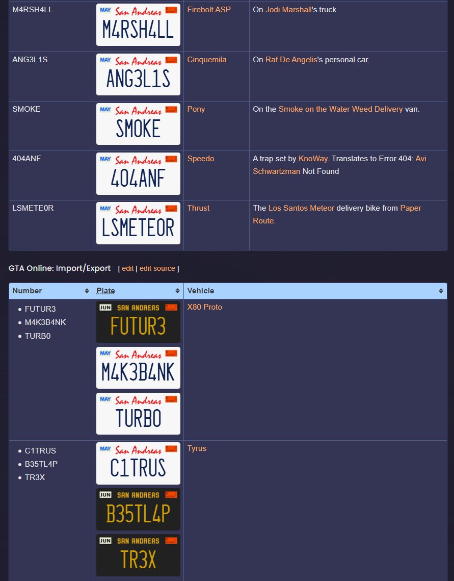 GTAWikiOfficial's tweet photo. The GTA6 license plate theories might be wild, but not as wild as our License Plates article over at https://t.co/28gFxTySjf, now covering info on GTA6 plate designs and custom plate numbers in GTA Online!

https://t.co/QWcedrSlr6 https://t.co/jljQxP77DQ
