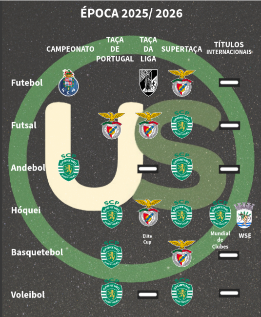 Universo_scp's tweet photo. Quadro de Vencedores 2025/ 2026
(Em atualização) https://t.co/wPbm389e1m