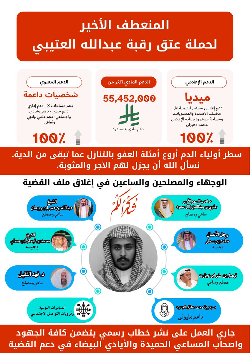 محمد دهيران tweet media