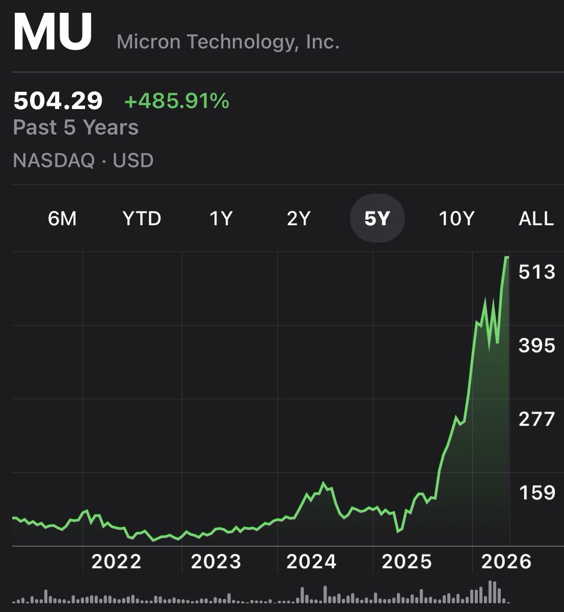 CMS Invests tweet media