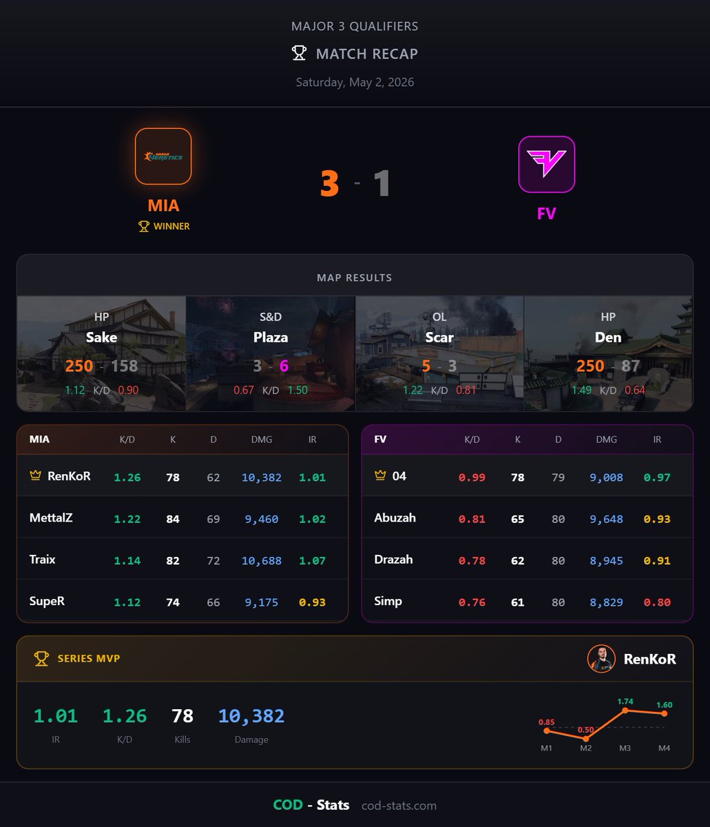 COD-Stats tweet media