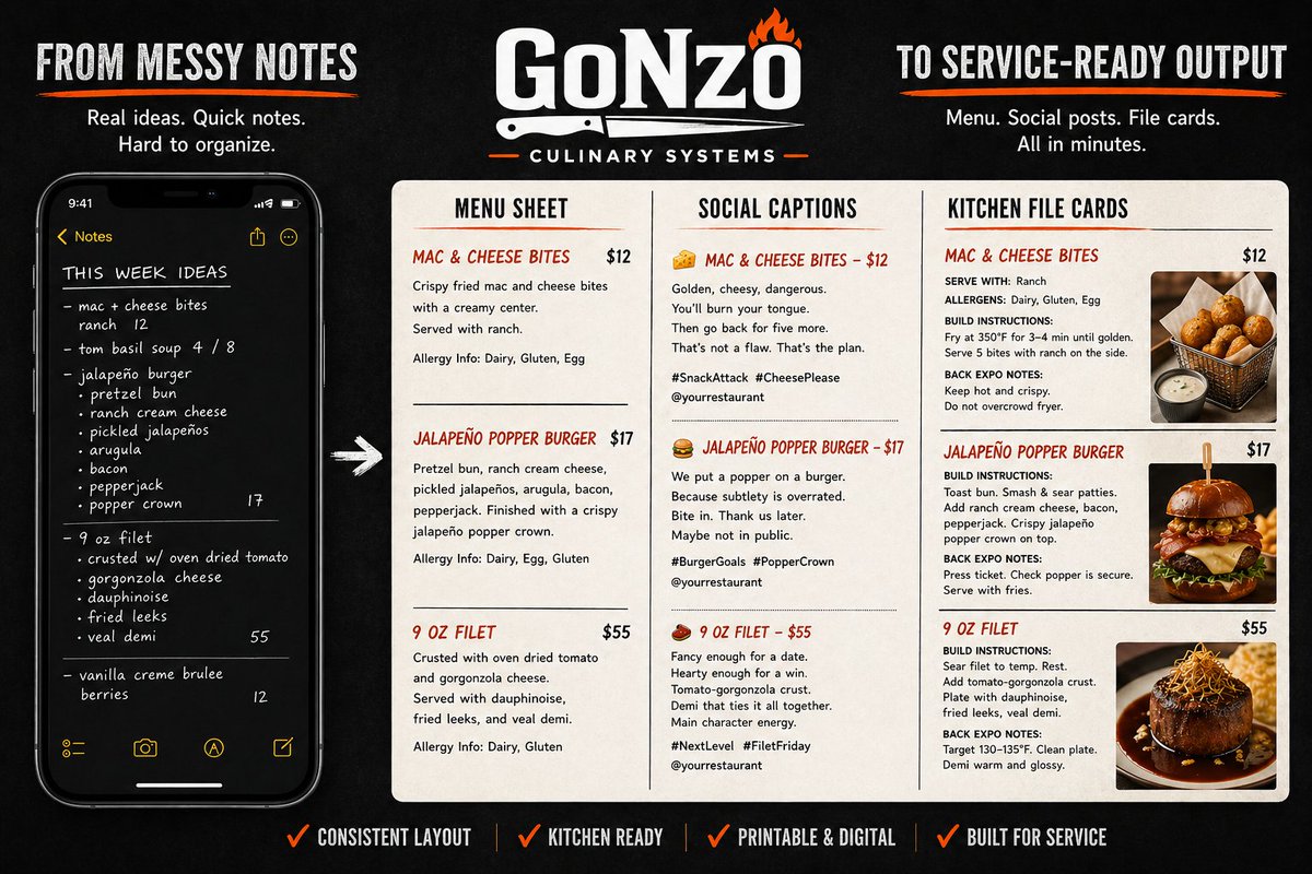 DanGones's tweet image. Launch Edition etsy.com/listing/449727… you run weekly specials, this will save you real time.Who else hates formatting? #ChefLife #KitchenLife #WeeklySpecials