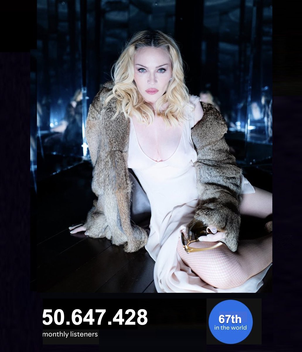 #Madonna surpasses 50 million monthly listeners on Spotify for the very 1st time, and is now the 67th most listened-to artist in the world on the platform!💪💃💥5⃣0⃣Ⓜ️📆 👥👤ᯤ6⃣7⃣🌎🔥👑💙