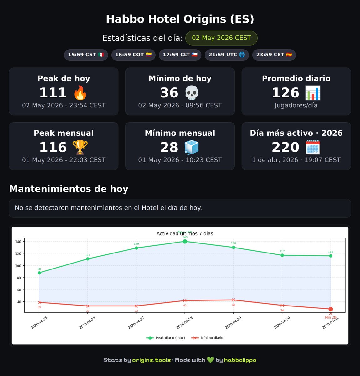 origins.tools tweet media