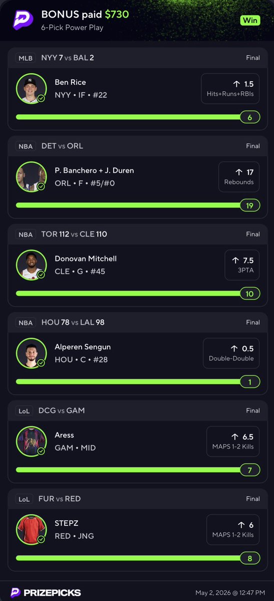 parlayqueenflex's tweet image. BANNNGGG!! GET TO THE MUTHAFUCKING COUNTER!!!!

That’s how you flip a Free lineup into 7.3u (36.5x)

LINK 🔗 IN BIO IF YOU WANT ACCESS TO ALL MY PLAYS !

 #NBA  | #CBB  
#Prizepicks 🔐 | #PROPS | #POTD 📋 | #Picks