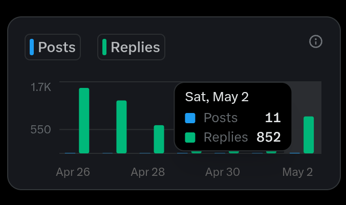 Evidence4389231's tweet photo. Good night 𝕏
Did 852 replies today and made some new friends. Pray before you sleep. Stay profitable 💜 https://t.co/rAFXYeXu7u