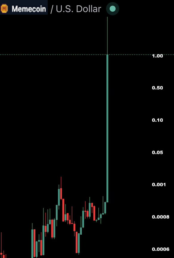 Stevenwebthree's tweet photo. One day...
@memecoin https://t.co/nidD6ABqNd