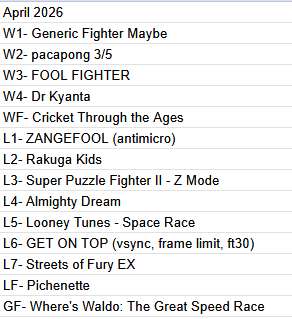 MHM_FGC's tweet photo. Mystery, thank you Chris for Hosting!
1. 22Ace @its22Ace 
2. ProfessorKO @Professor_KO 
3. nachosthatrpink
4. Lousmurf
5. MHM | VulgarKaiju @kaijutweets 
5. MHM | TalonFLDR @Talonflame1001 
7. TEN | Pryce @jpryce93 
7. MHM | Snivy @SyndicateSnivy https://t.co/VMHZi6o4hF