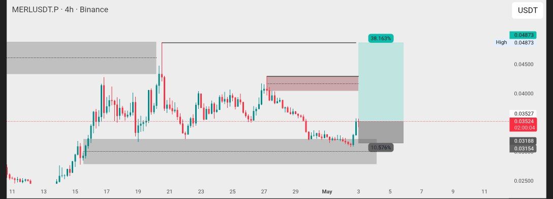 (ENGINEER_TRADE) #BTC tweet media