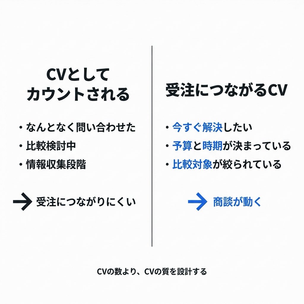 藤井伸行|デザインで反応を上げる広告運用者 tweet media