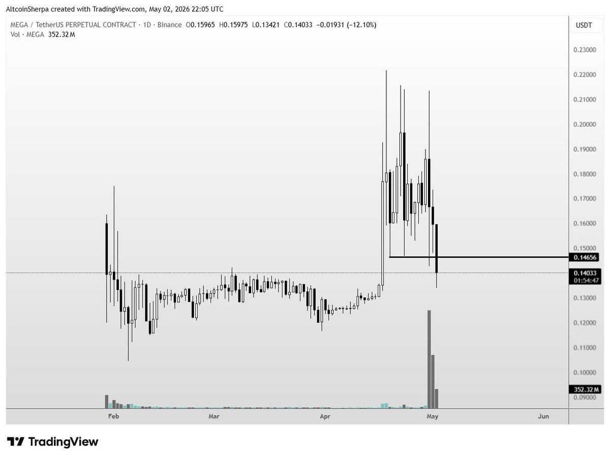 Altcoin Sherpa tweet media