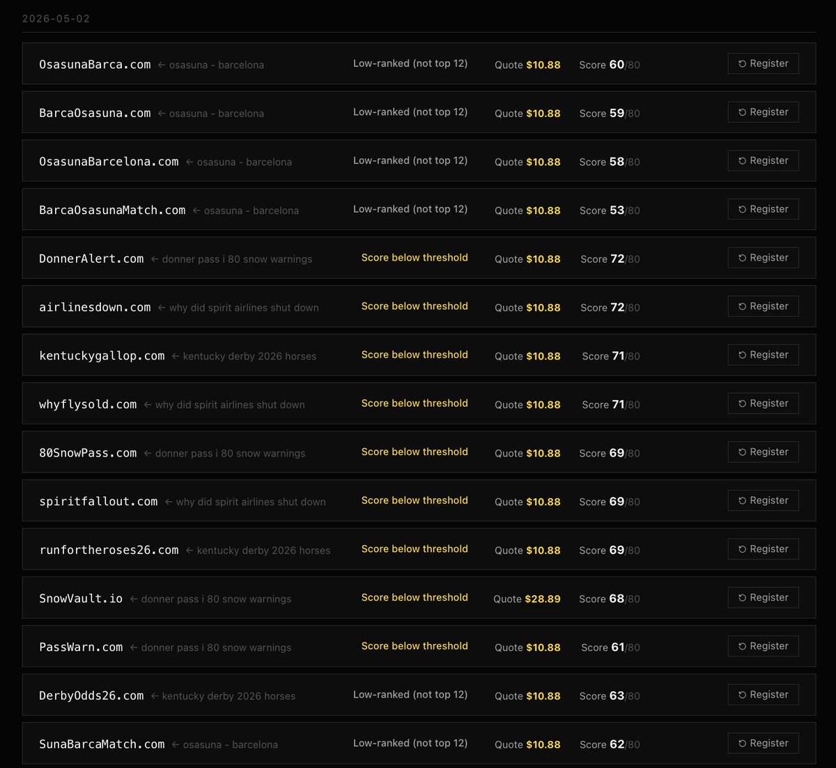 dnterminal's tweet image. Sample domains based on #Google #trends for today, May 2nd powered by #AI and dnterminal.com