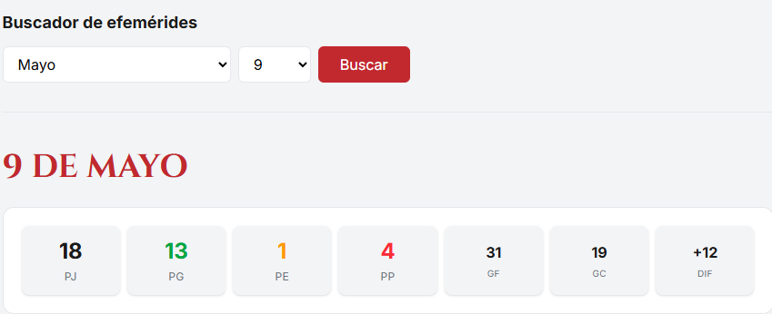Fan de Aimar tweet media