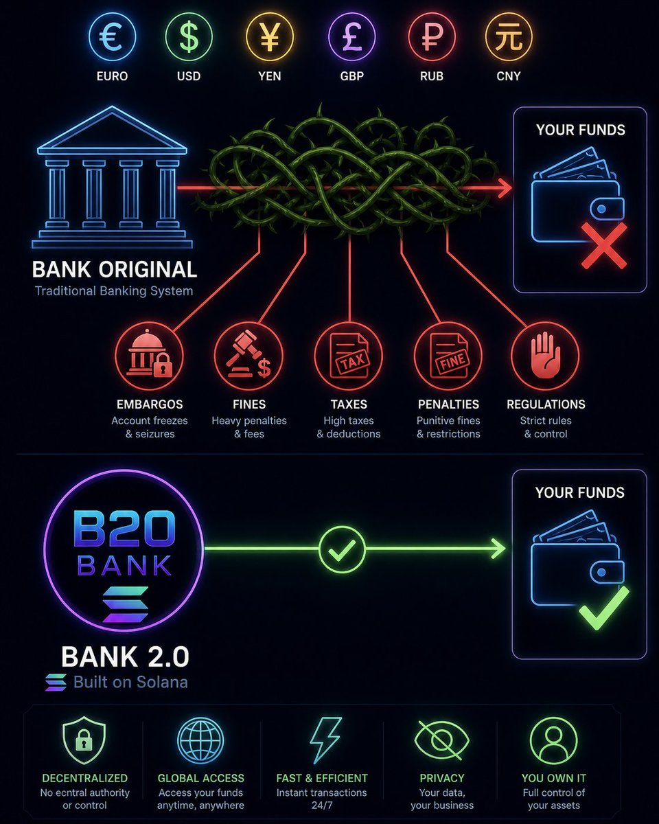 hellofiti's tweet photo. #Bank20 is the beginning of a new system https://t.co/VICeFlBl1z