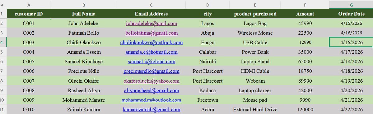 Mariam_Virtuals's tweet image. Day 1/30: Data entry done.
Entered customer data into a spreadsheet with proper formatting.

Nothing fancy. Just consistent.

What's one Excel/Google Sheets shortcut you can't live without? Drop it below, I need all the tips 😅

#30DayChallenge #DataEntry #VAinProgress