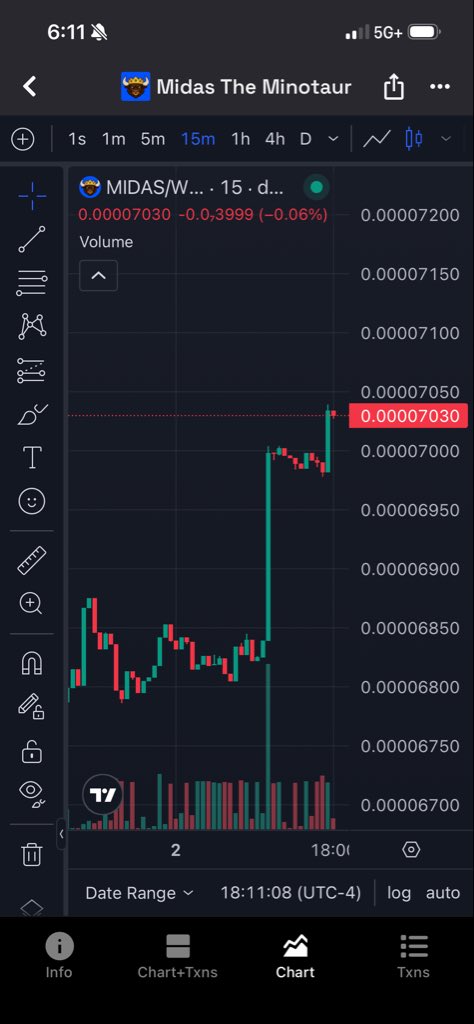 $MIDAS Community tweet media