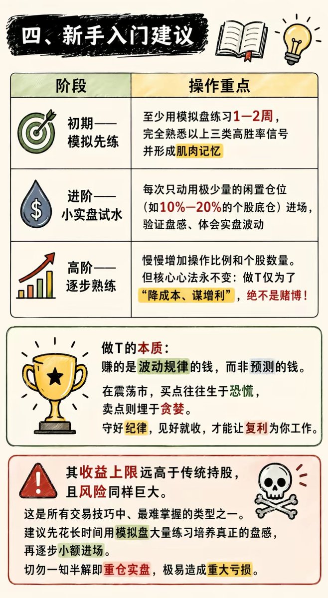 dacefupan's tweet photo. 炒股如何做T？
快来学习 https://t.co/X3rmVUOwon