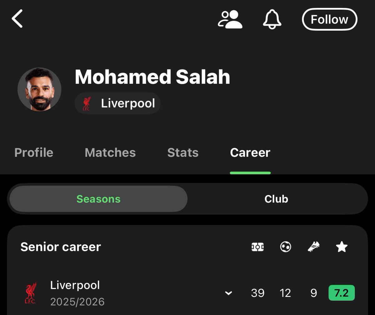 Melo_lfc's tweet photo. Current Salah is 34       Current Saka is 24 https://t.co/noRP4kVYfh