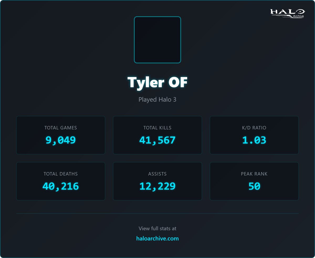 troplord's tweet photo. My Halo 3 stats from back in the day! #halo3 @HaloArchive https://t.co/hYcrMBmSbW