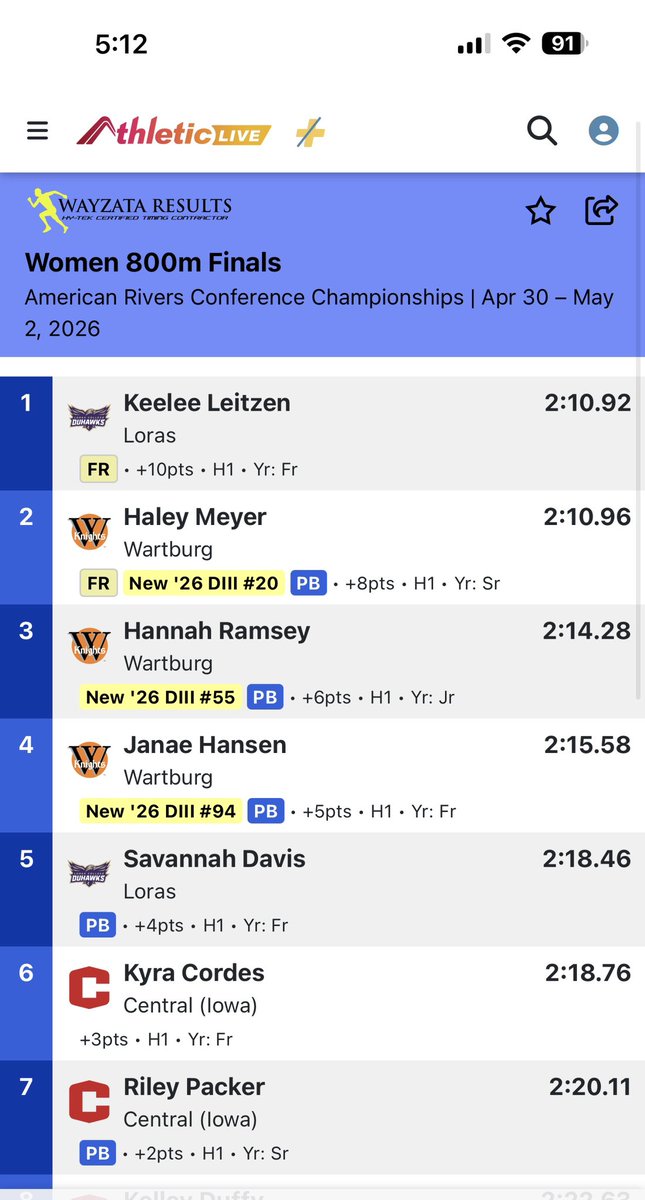MCGirlsTnF's tweet photo. Former Mason City Girls Track and Field Athletes, Janae Hansen and Savannah Davis lighting up the track in the women’s 800m final today in the American Rivers Conference Meet.  Savannah also ran a leg on Lora’s’ 4x800m relay who placed 1st in 9:07.28. Proud of you girls! https://t.co/tXzHSlxKOV