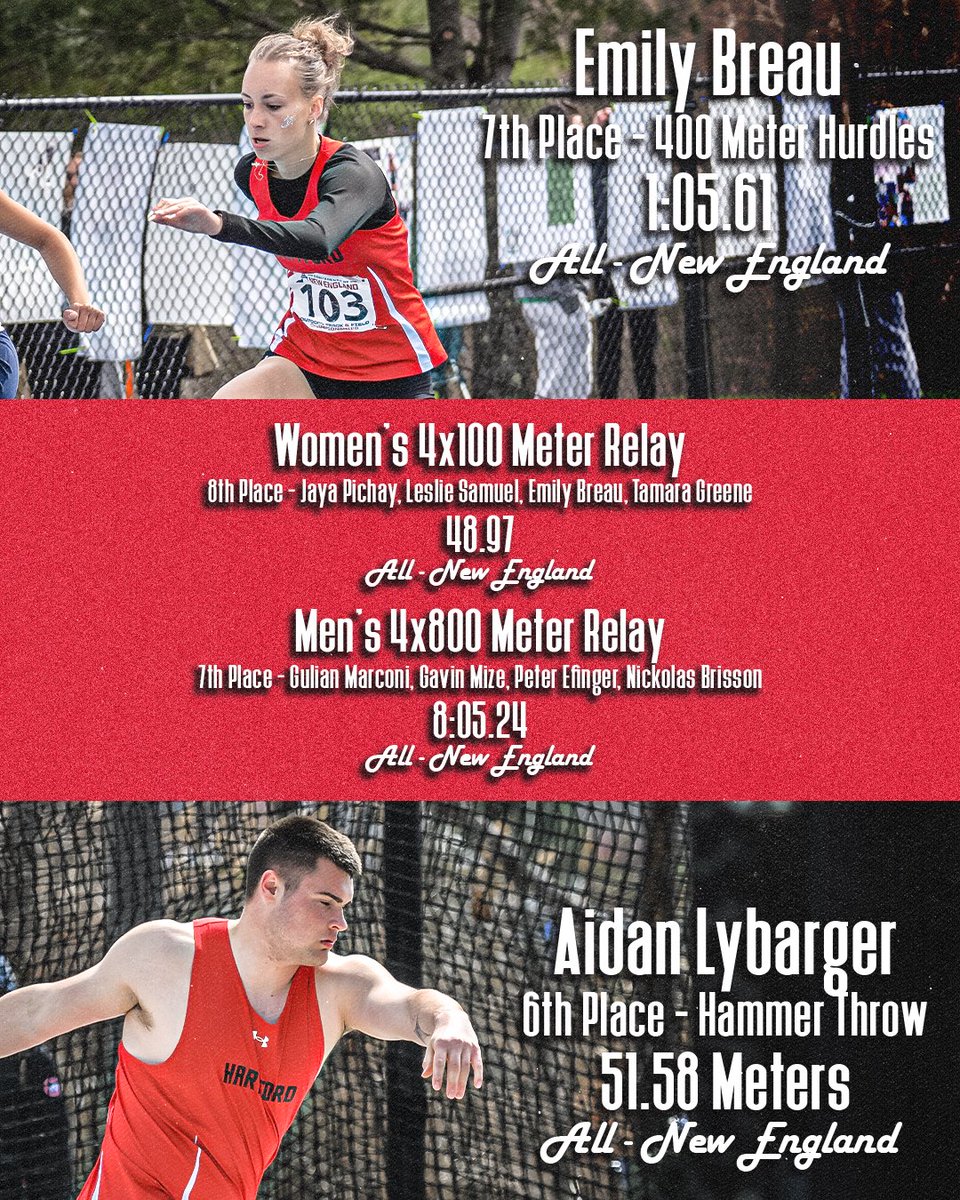 HartfordHawks's tweet photo. Showed Out

Hartford Track &amp; Field Shines in NCAA Division III All-New Englands with 12 All-New England Selections and 3 New England Champions! 

#HawkPride https://t.co/ypTSqcLKFI