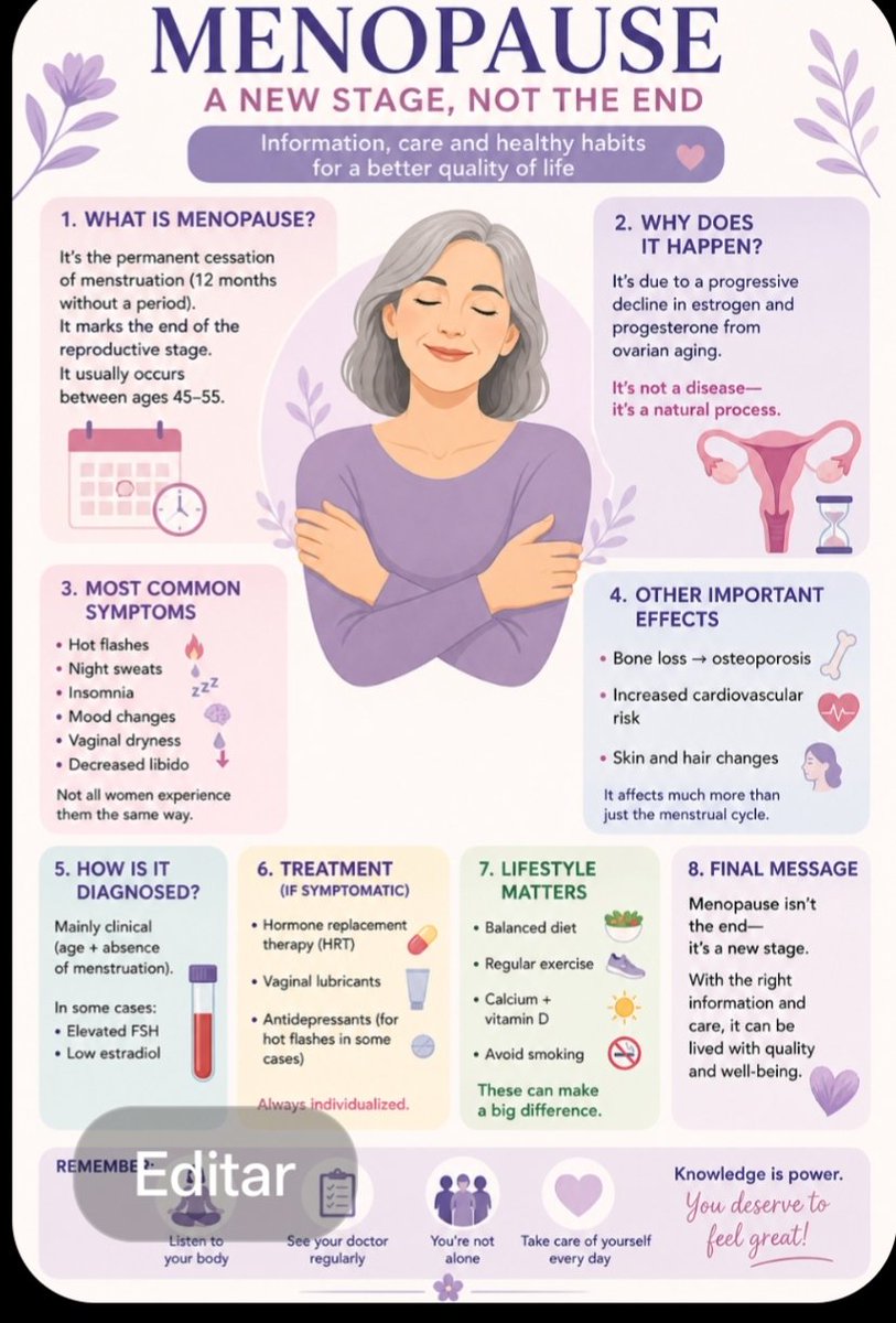 albertoortegana's tweet image. 8/ 💡 Final message:

Menopause isn’t the end — it’s a new stage.

With the right information and care, it can be lived with quality and well-being 💪✨

#WomensHealth #Medicine #Wellbeing 
#MedTwitter #MedX #FOAMed
