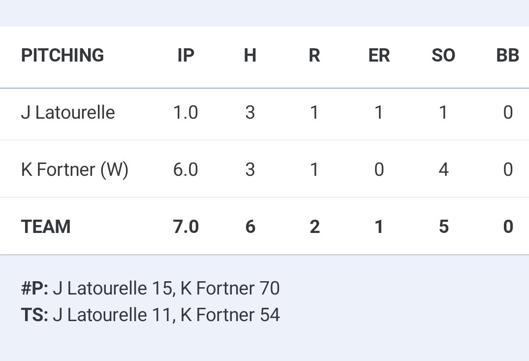 jfkbaseballmn tweet media