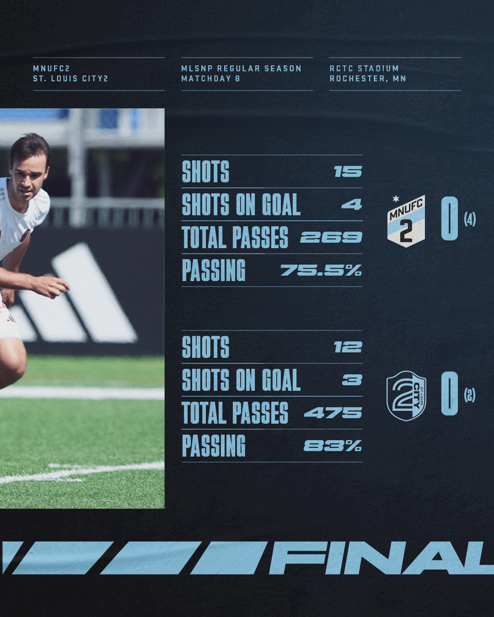 mnufc2's tweet photo. All's well that ends well https://t.co/atryb1APxj