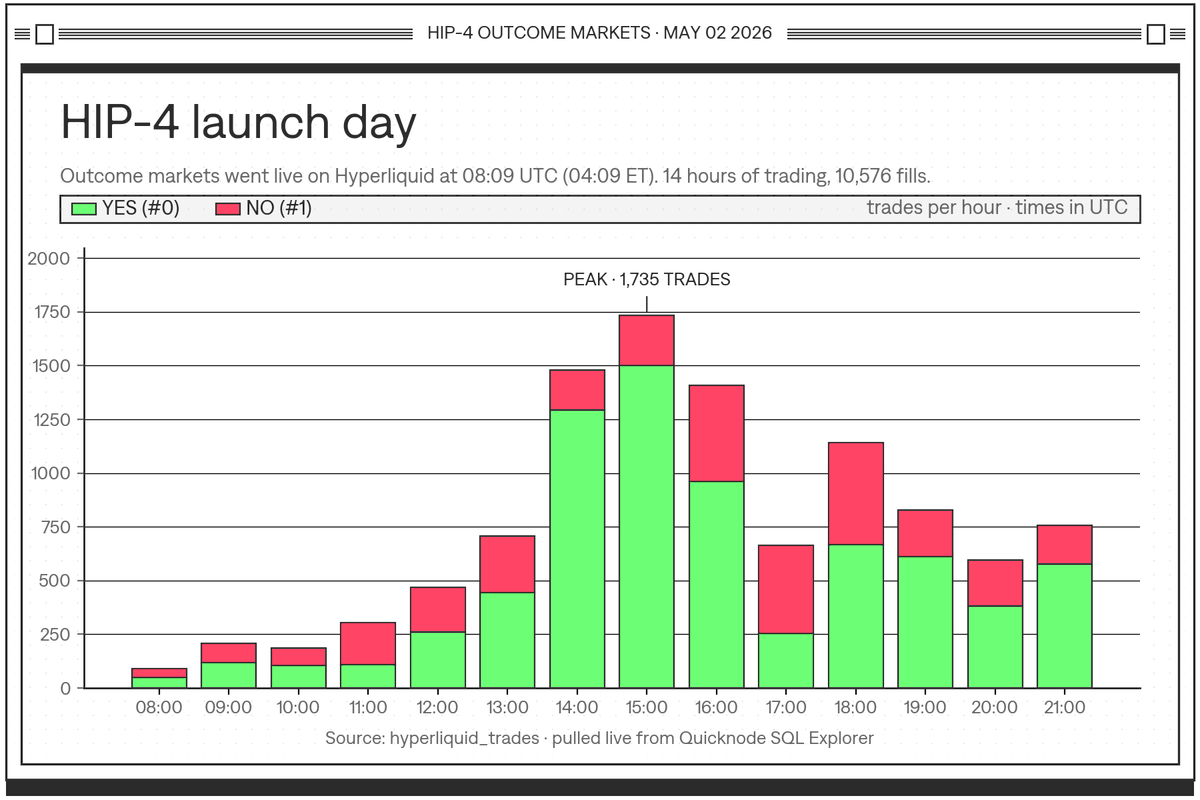 Quicknode tweet media
