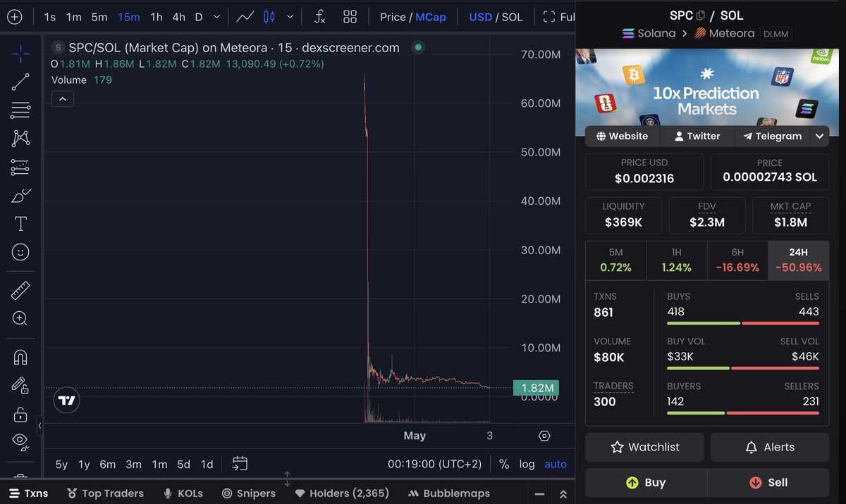 luadipa888's tweet photo. @intodotspace good shyt we ate off that twin 💯

now @derpetuals will actually bring leverage to prediction markets, u larping fags https://t.co/Mkiioo4Qmi