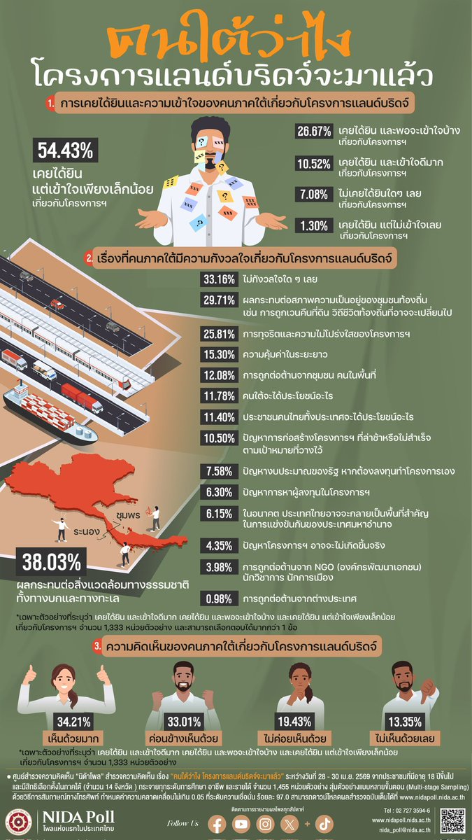 NIDA POLL tweet media