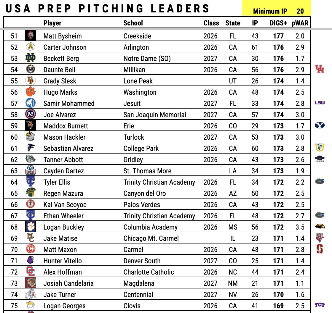 Pitcher DIGS tweet media