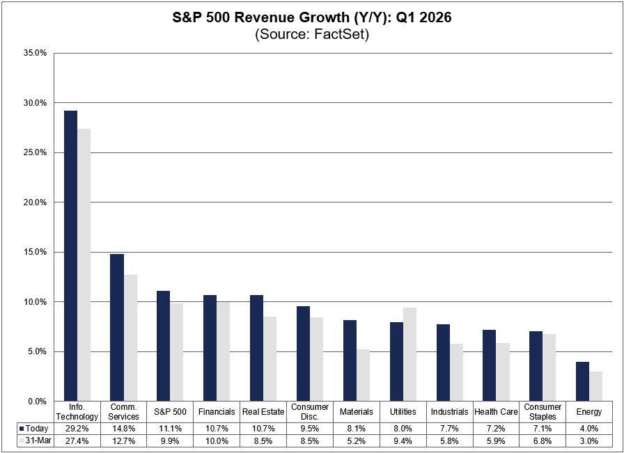 FactSet tweet media