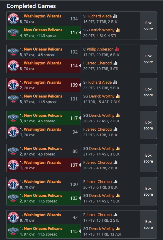 story41413's tweet image. 2031: CAMPEONES AGAIN!
Just like season before, I cruised through the West, but the battle against WAS needed G7 to claim a winner.
Thankfully, I've done it again.
165m salary means 30m Regular Season loss in NOP, ouch. Shit ain't easy.
Hoping to extend Gallo.
#freegames #gaming