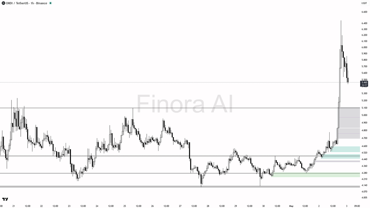 Finora AI - Your Trade Buddy tweet media