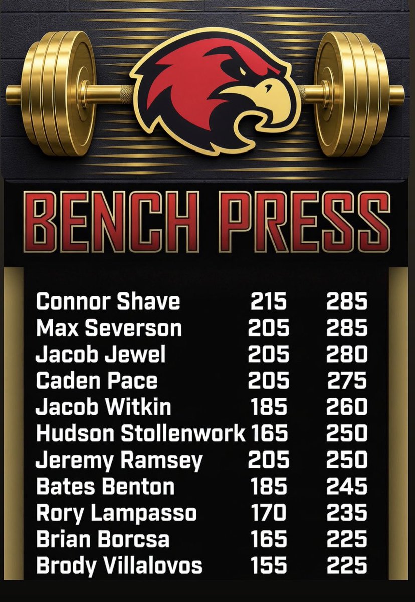 Raptor Strength & Speed 🦅 tweet media