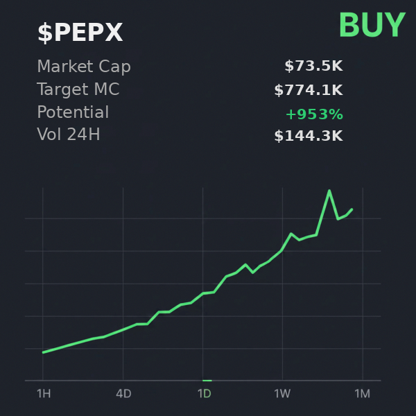Pawan69420's tweet image. $PEPX ➡️ $774.1K per @xSolRayx analysis on 9qy89gnSE6HkPPFigfJPWppuLsL3hTpE7HR3YE4Qpump, buy recommended  

 #Solana #Memecoin #Crypto #Degen #PumpFun #AlphaCalls #SolanaMemeCoin